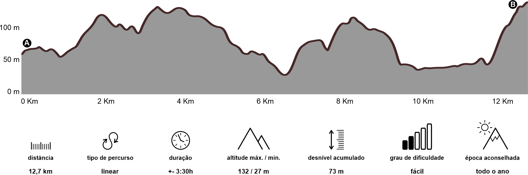 Altimetria